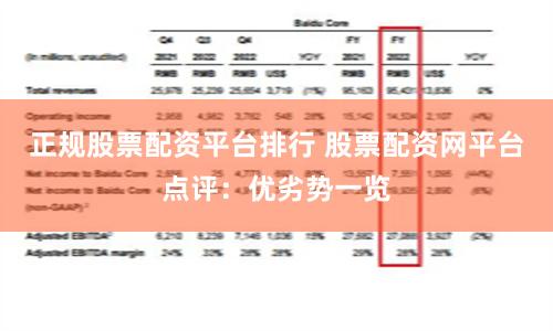 正规股票配资平台排行 股票配资网平台点评：优劣势一览