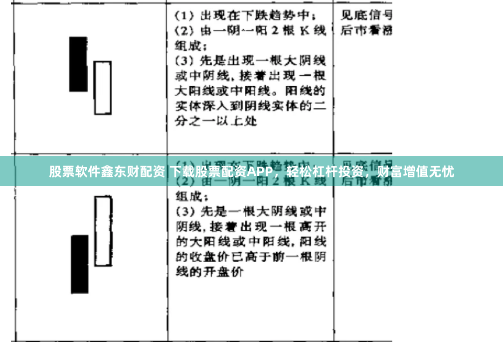 股票软件鑫东财配资 下载股票配资APP，轻松杠杆投资，财富增值无忧