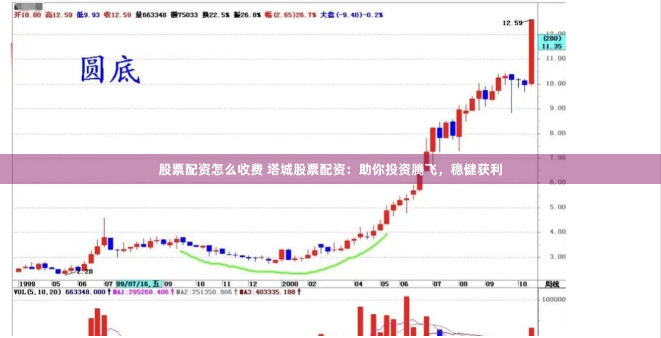 股票配资怎么收费 塔城股票配资：助你投资腾飞，稳健获利