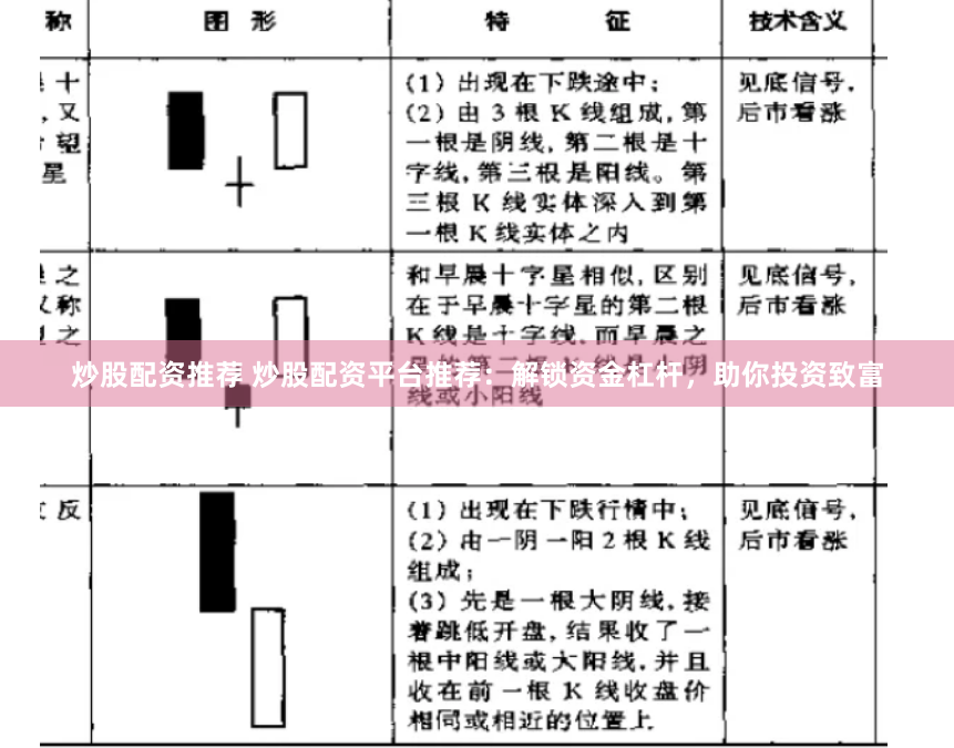 炒股配资推荐 炒股配资平台推荐：解锁资金杠杆，助你投资致富