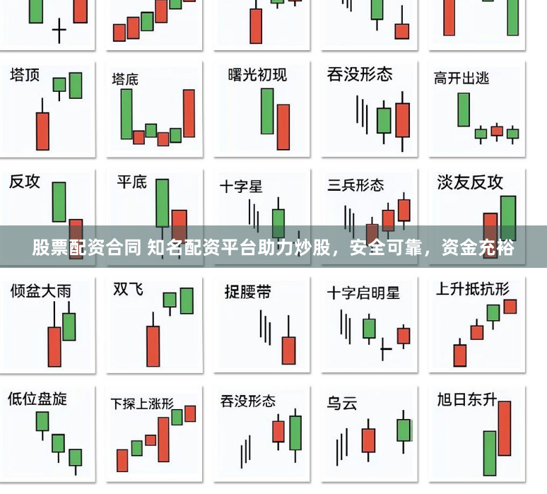 股票配资合同 知名配资平台助力炒股，安全可靠，资金充裕