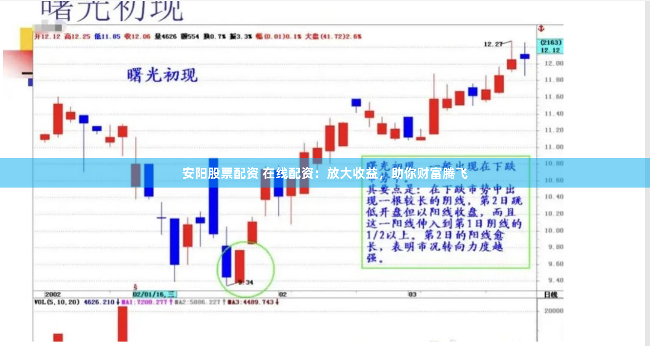 安阳股票配资 在线配资：放大收益，助你财富腾飞