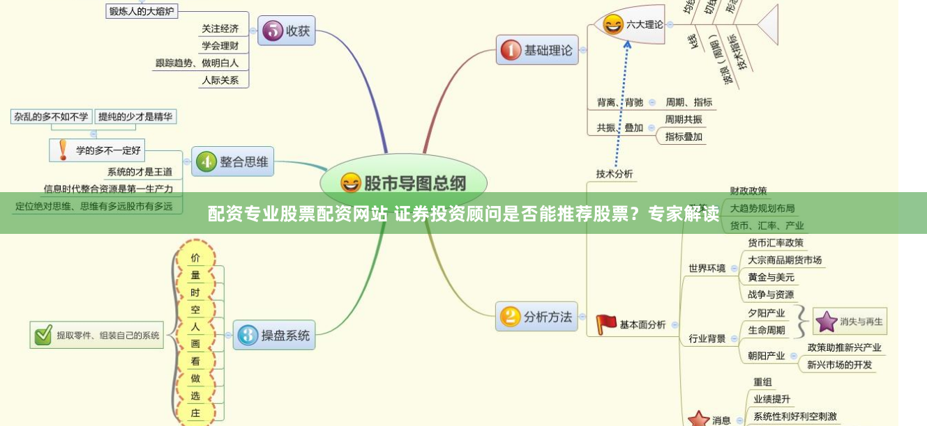 配资专业股票配资网站 证券投资顾问是否能推荐股票？专家解读