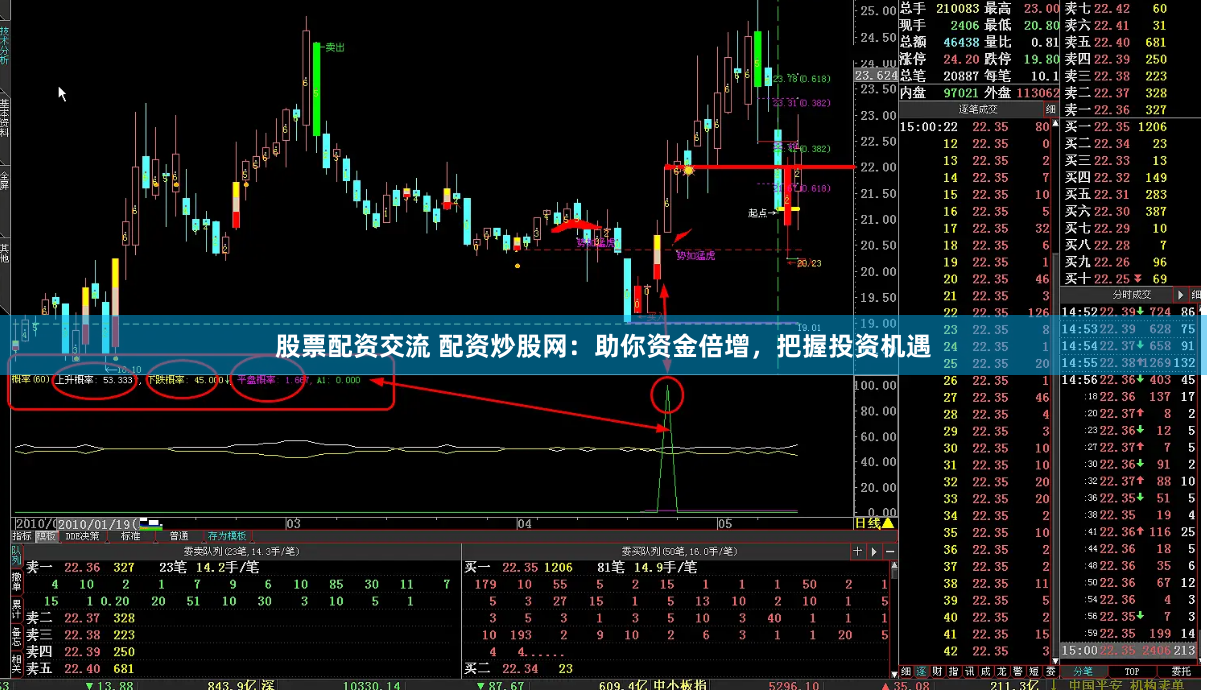 股票配资交流 配资炒股网：助你资金倍增，把握投资机遇