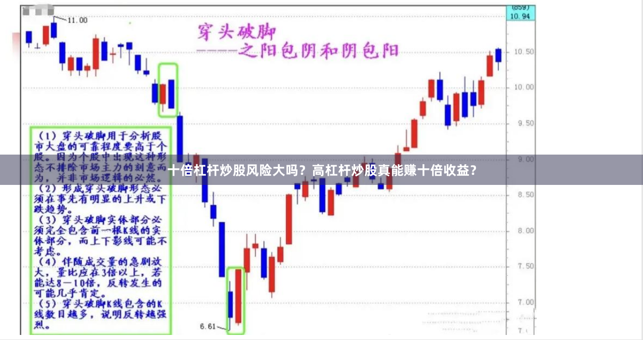 十倍杠杆炒股风险大吗？高杠杆炒股真能赚十倍收益？