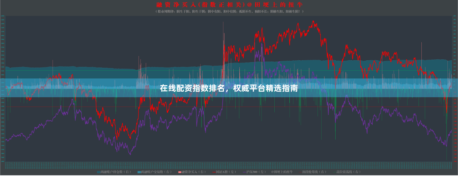 在线配资指数排名，权威平台精选指南