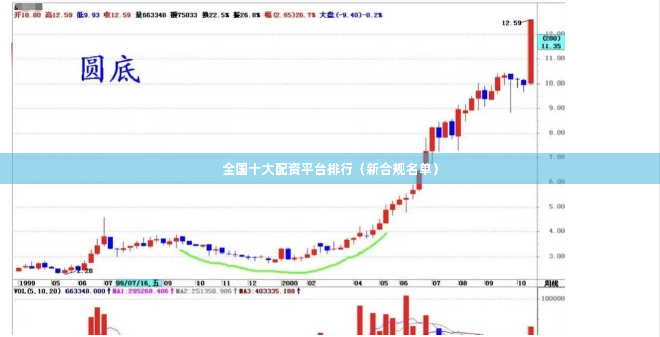 全国十大配资平台排行（新合规名单）